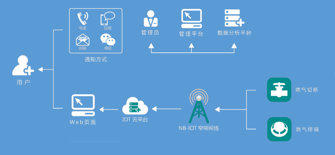 1610525712121137.png 燃?xì)?png